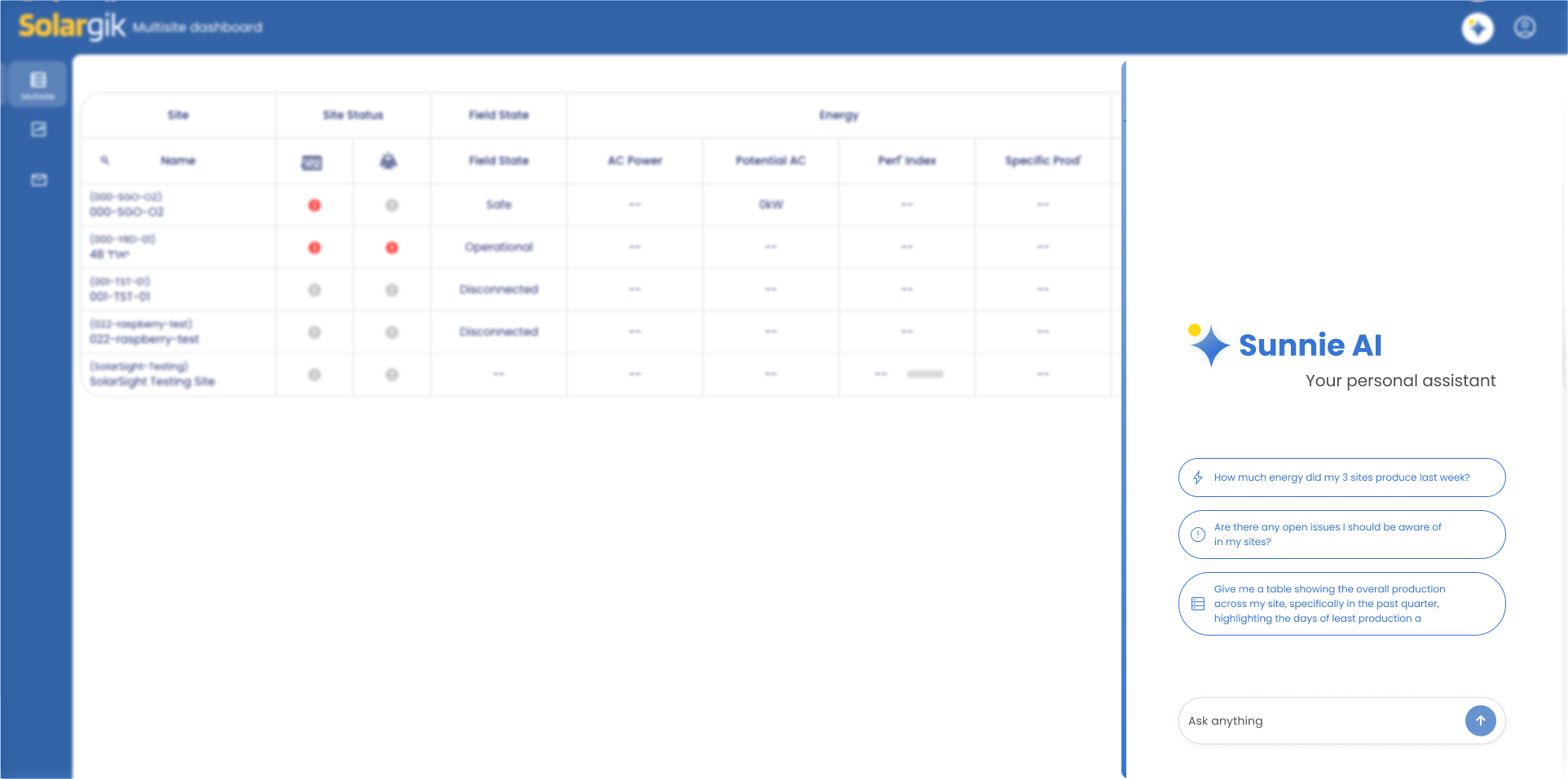 Sunnie AI Copilot docked panel with dynamic suggestion chips, shown alongside the Solargik multisite dashboard