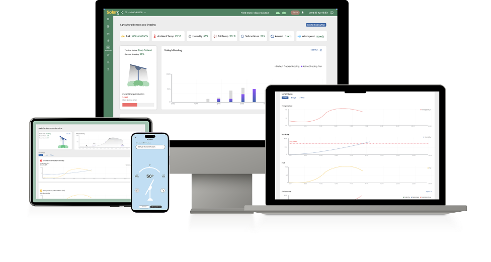 Solargik agricultural dashboard shown across desktop, tablet, and mobile