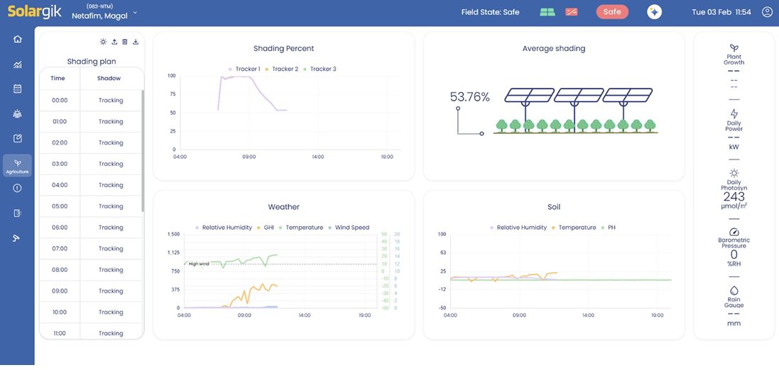 Legacy Solargik dashboard with fragmented data panels