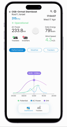 Solar tracker mobile dashboard with live performance chart