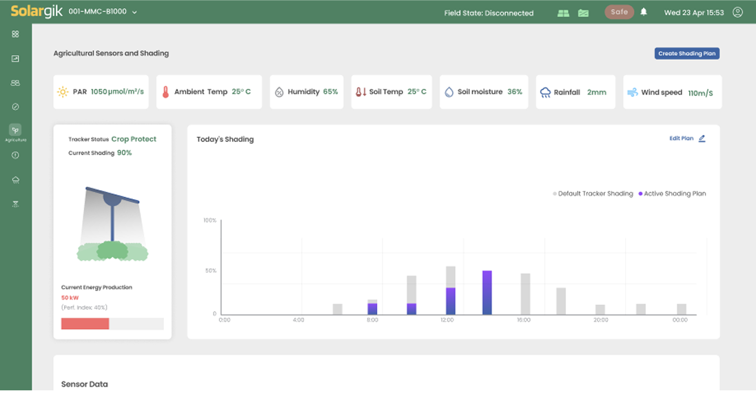 Redesigned Solargik agricultural sensors and shading dashboard
